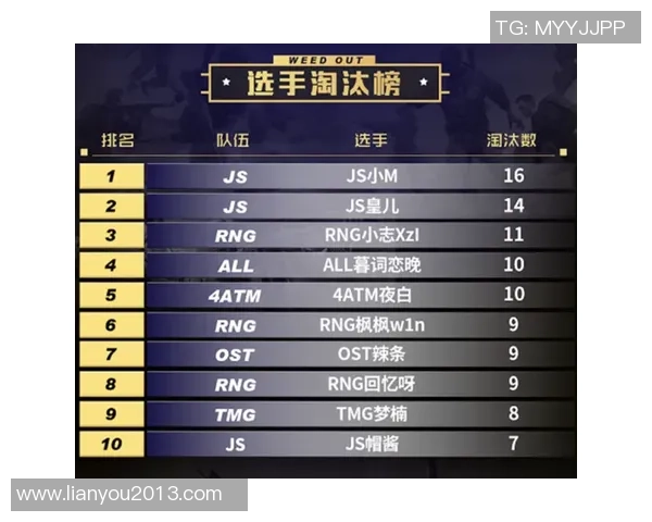 和平精英意识排行榜揭晓RNG战队稳居第一名引领潮流